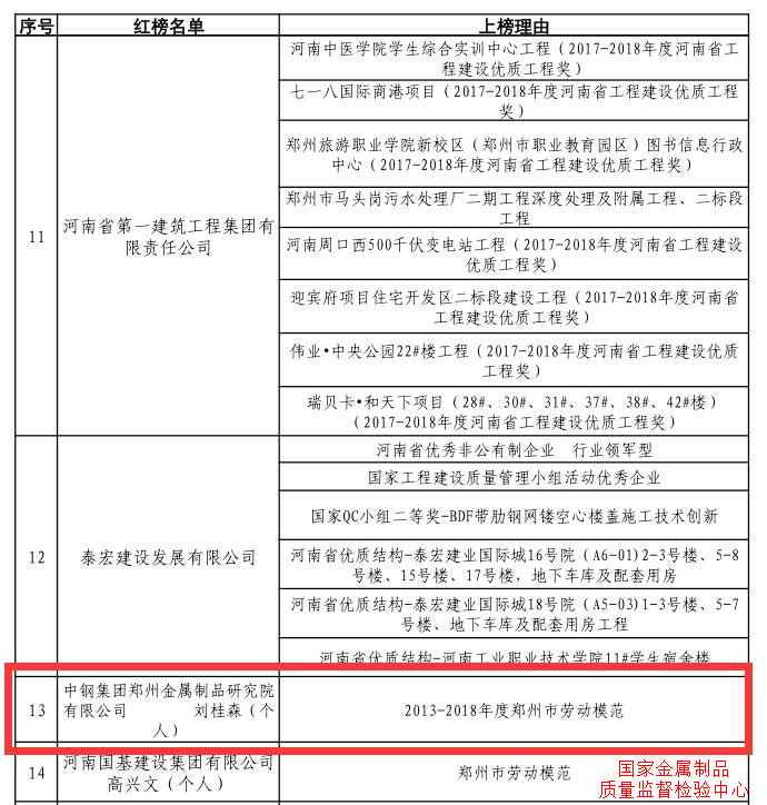 喜讯 | 质检中心刘桂森荣登郑州市建筑市场诚信建设“红榜”