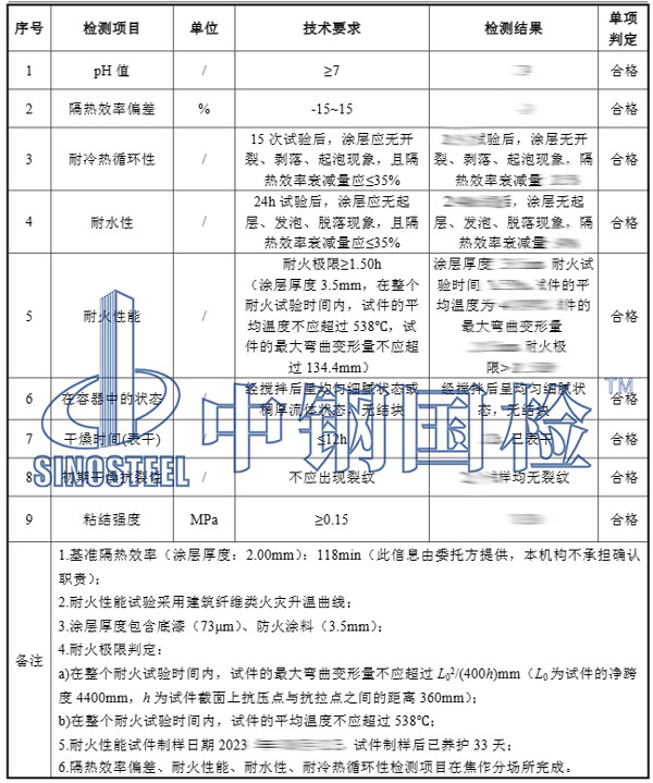 隔热涂料检测项目结果