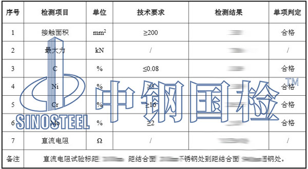 接地端子检测项目结果