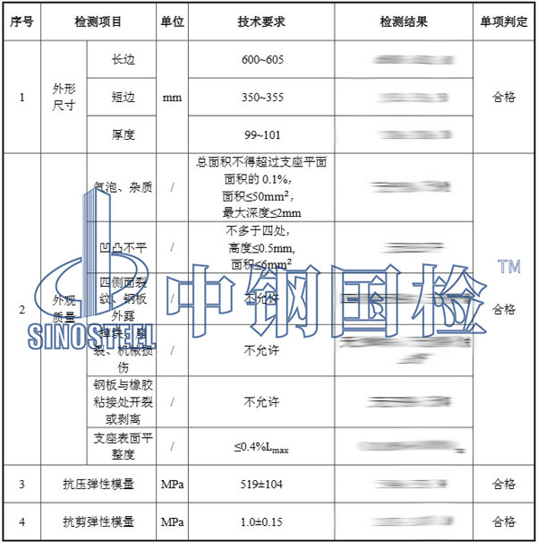 道路桥梁检测结果