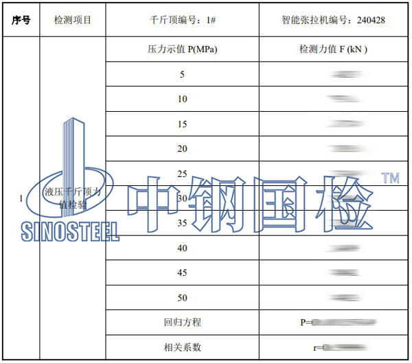 千斤顶检测项目结果