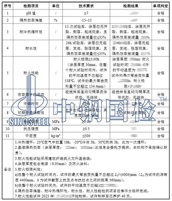 非膨胀型防火涂料检测项目结果