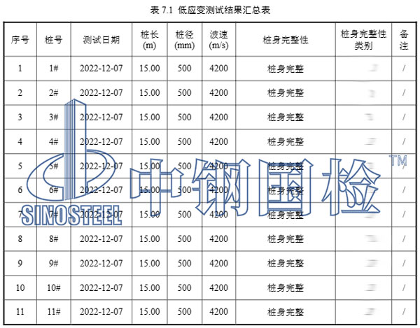 建筑工程检测报告结果