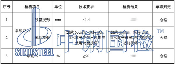 雨水篦子检测项目结果