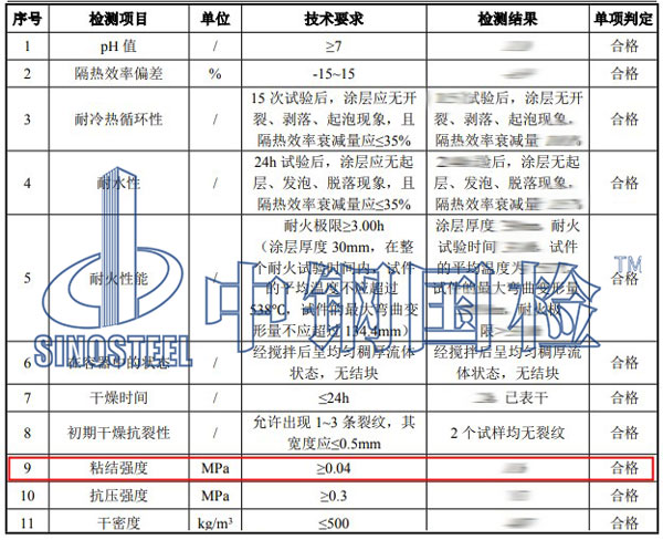 防火涂料粘结强度检测项目结果