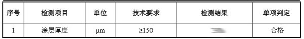 钢结构防腐涂料涂层厚度检测结果