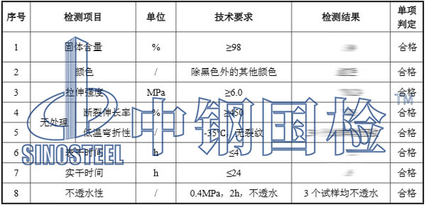 涂料检测项目结果