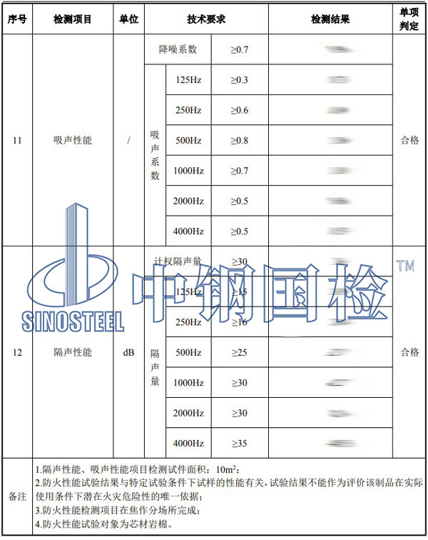 声屏障检测项目结果