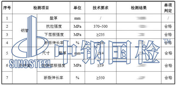 聚氨酯保温管检测项目结果