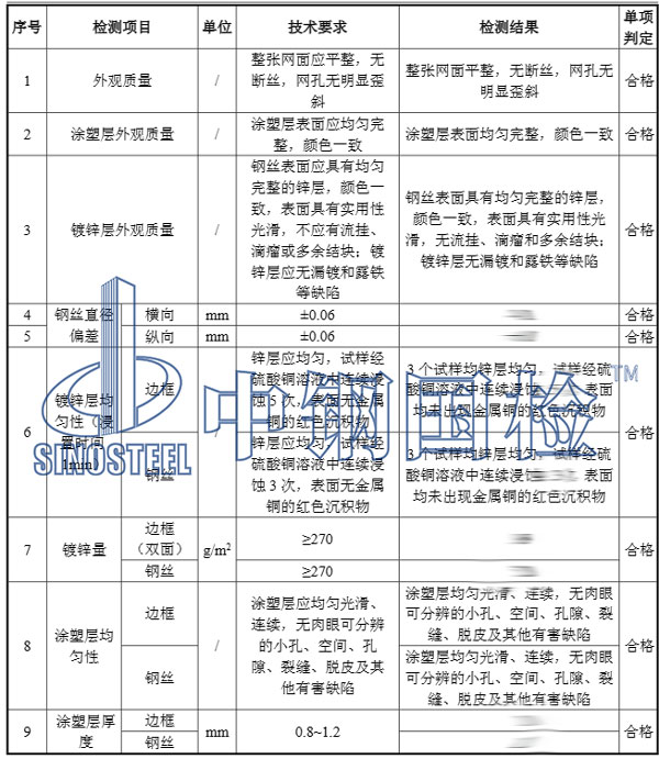 金属材料检测项目结果