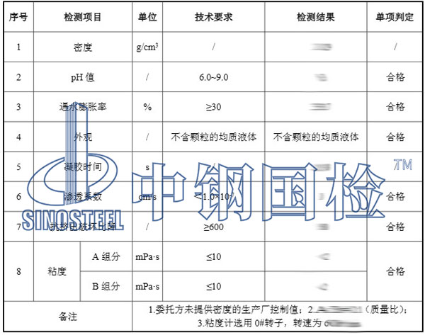 丙烯酸盐检测项目结果