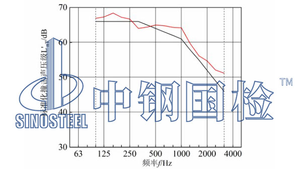 楼板撞击声检测结果