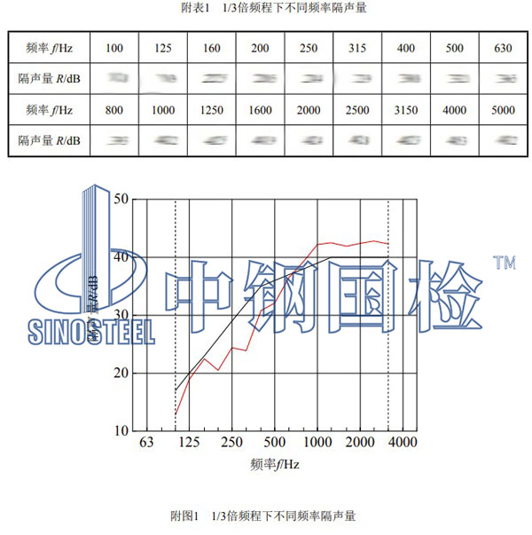 声屏障检测项目结果