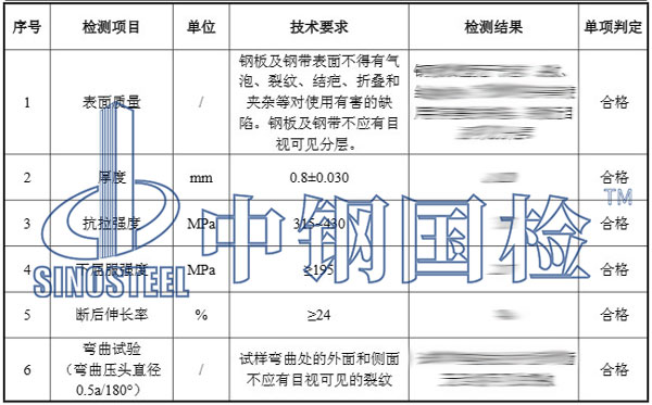 冷轧钢板检测项目结果