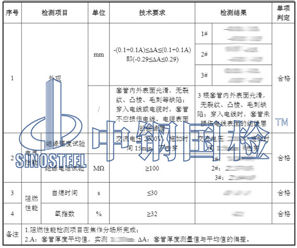 阻燃材料检测项目结果