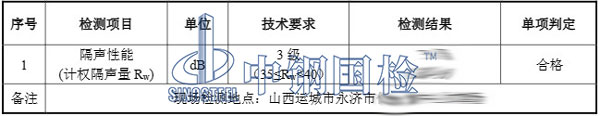 玻璃隔声检测结果