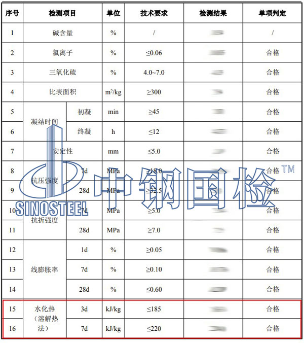 水泥水化热检测项目结果