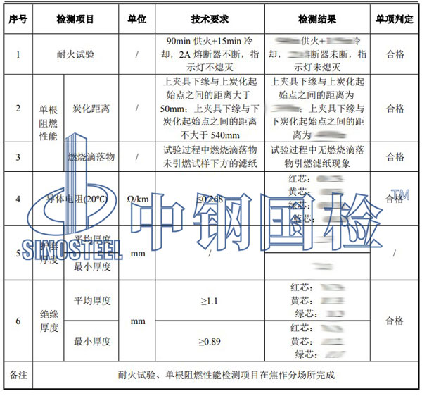 耐火电缆检测项目结果