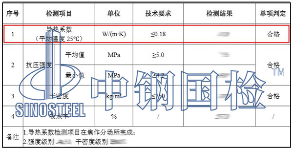 建筑材料导热系数检测项目结果