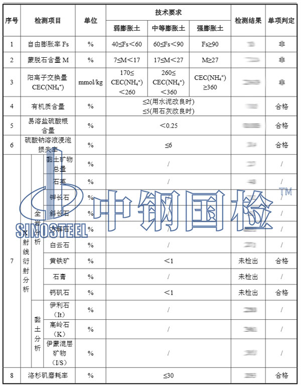 矿物检测项目结果