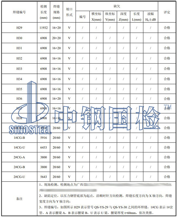 压力钢管检测项目结果