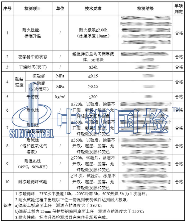 防火涂料检测项目及结果