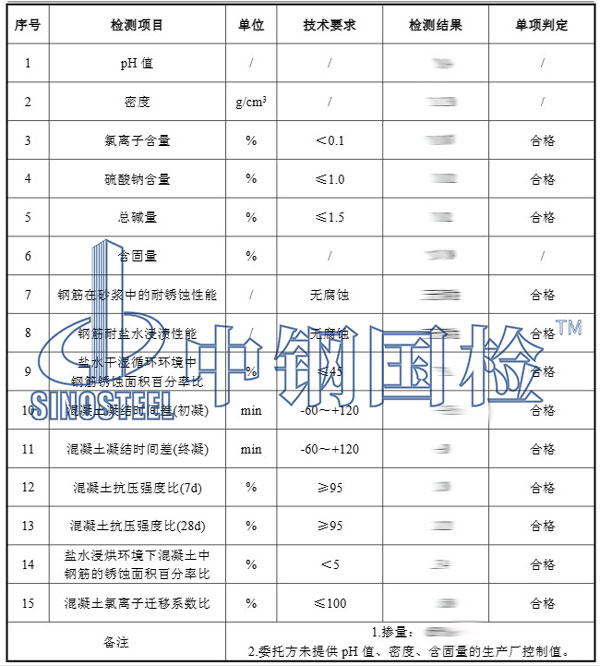 钢筋混凝土阻锈剂检测项目结果