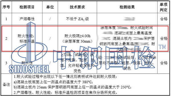 防火涂料耐火检测结果