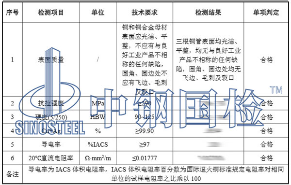 铜管检测项目结果